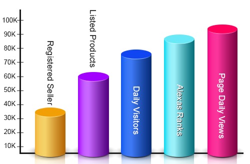 Organised by aajjo.com